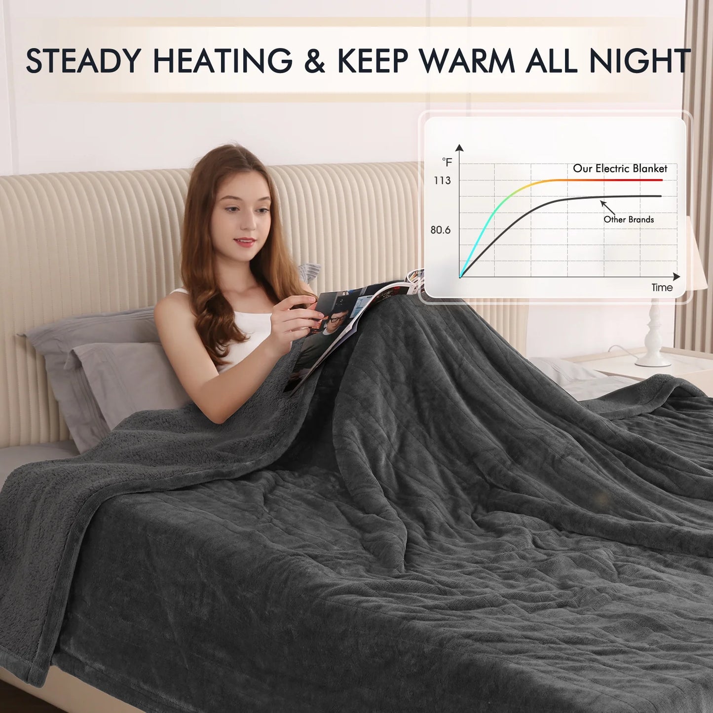 MARNUR Electric Heated Blanket Queen Size 84''x90'', Fast Heating with Dual Controllers, 10 Heating Levels, 10H Timers, Preheat Function - Gray