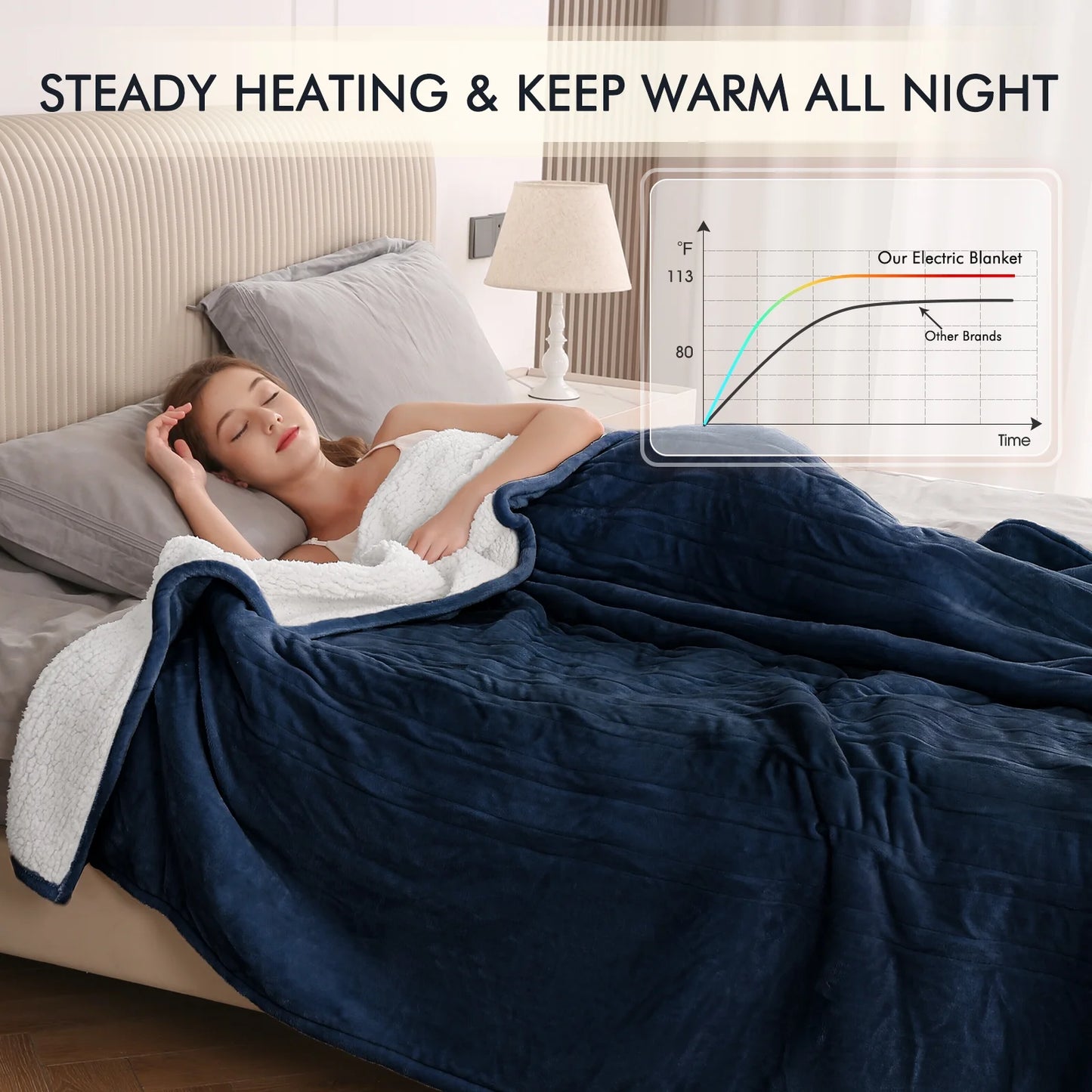 MARNUR Electric Heated Blanket King Size 90''x100'', Fast Heating with Dual Controllers, 10 Heating Levels, 10H Timers, Preheat Function Machine Washable - Dark Blue