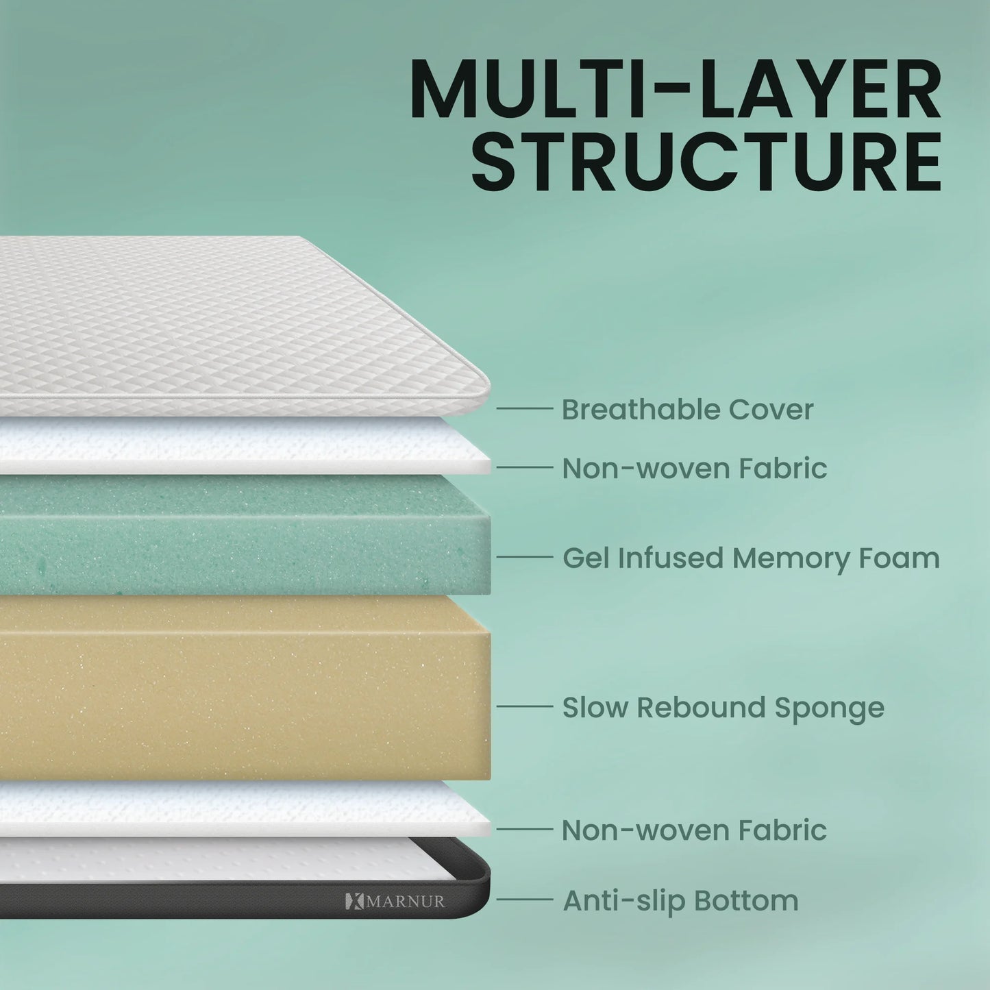 MARNUR 3 inch Gel Memory Foam Mattress Topper for Pressure Relief, CertiPUR-US Certified, King