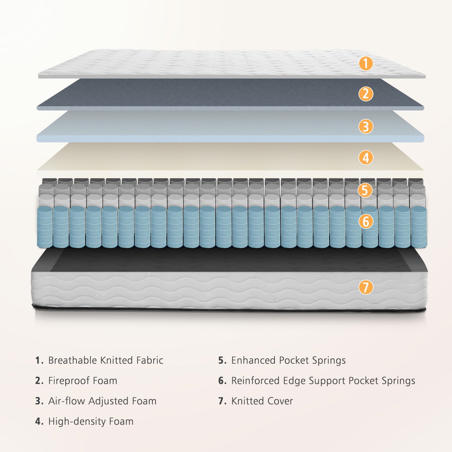 MARNUR 10 inch Queen Hybrid Mattress with Memory Foam, Medium Firm, Euro Top