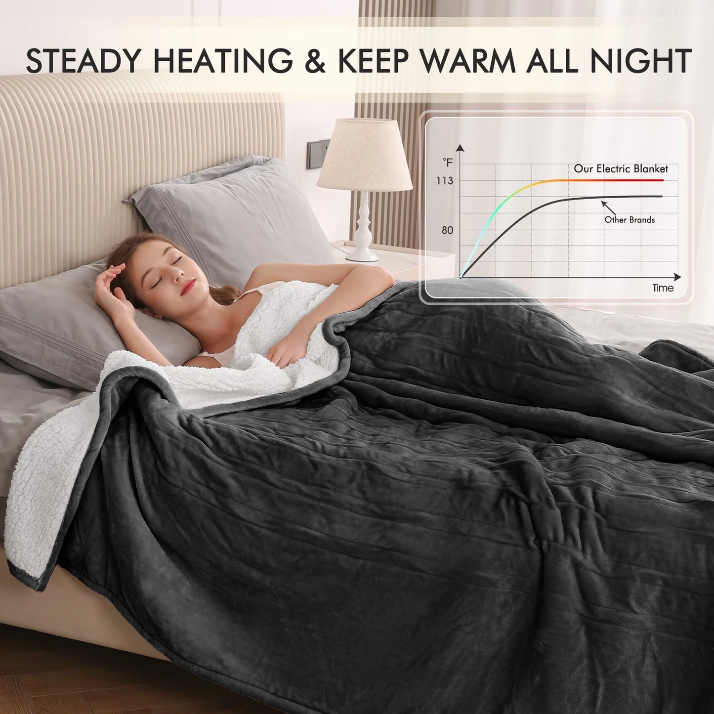 MARNUR Electric Heated Blanket King Size 90''x100'', Fast Heating with Dual Controllers, 10 Heating Levels, 10H Timers, Preheat Function Machine Washable - Dark Gray