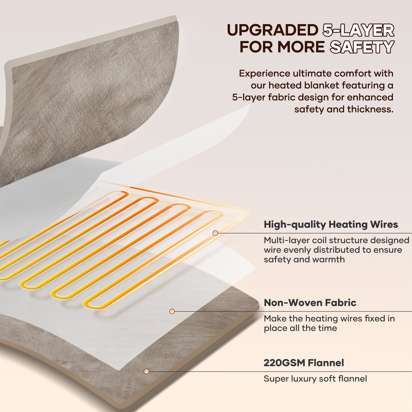 MARNUR Electric Blanket 72" x 84" Full Size Heated Blanket, 6 Heating Levels, 10H Auto-off, Machine Washable - Linen