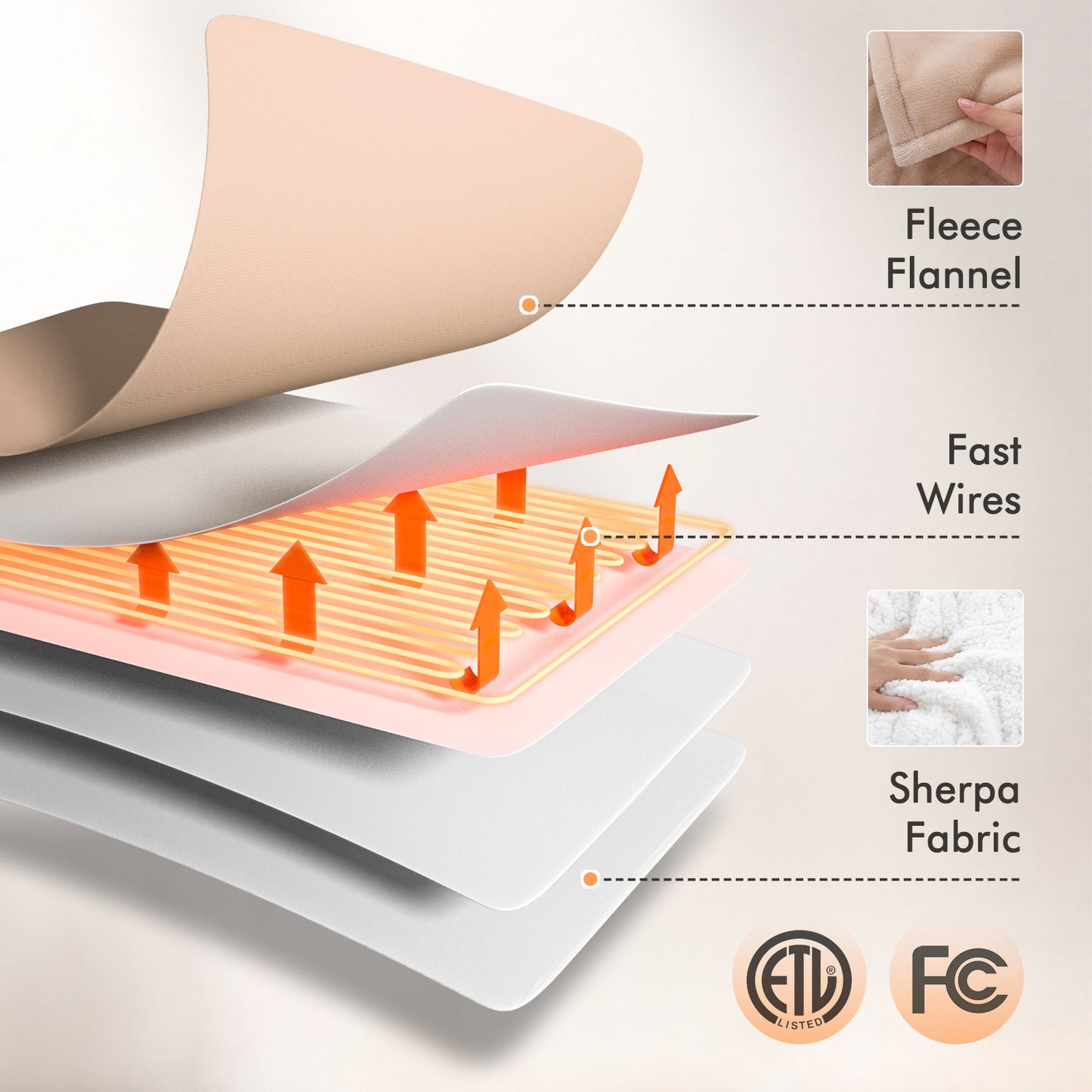 MARNUR Electric Heated Blanket Queen Size 84"x90", Fast Heating with 2 Separate Controllers, 6 Heating Levels, 8H Auto-off, Machine Washable - Beige