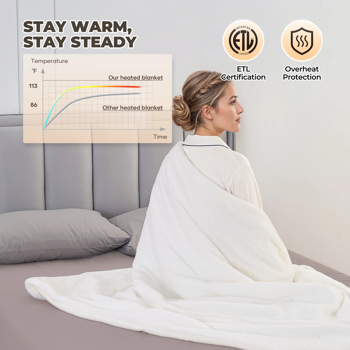 MARNUR 50"x60" Electric Blanket, Soft Faux Fur, 6 Heating Levels, 4-Hour Timer, White