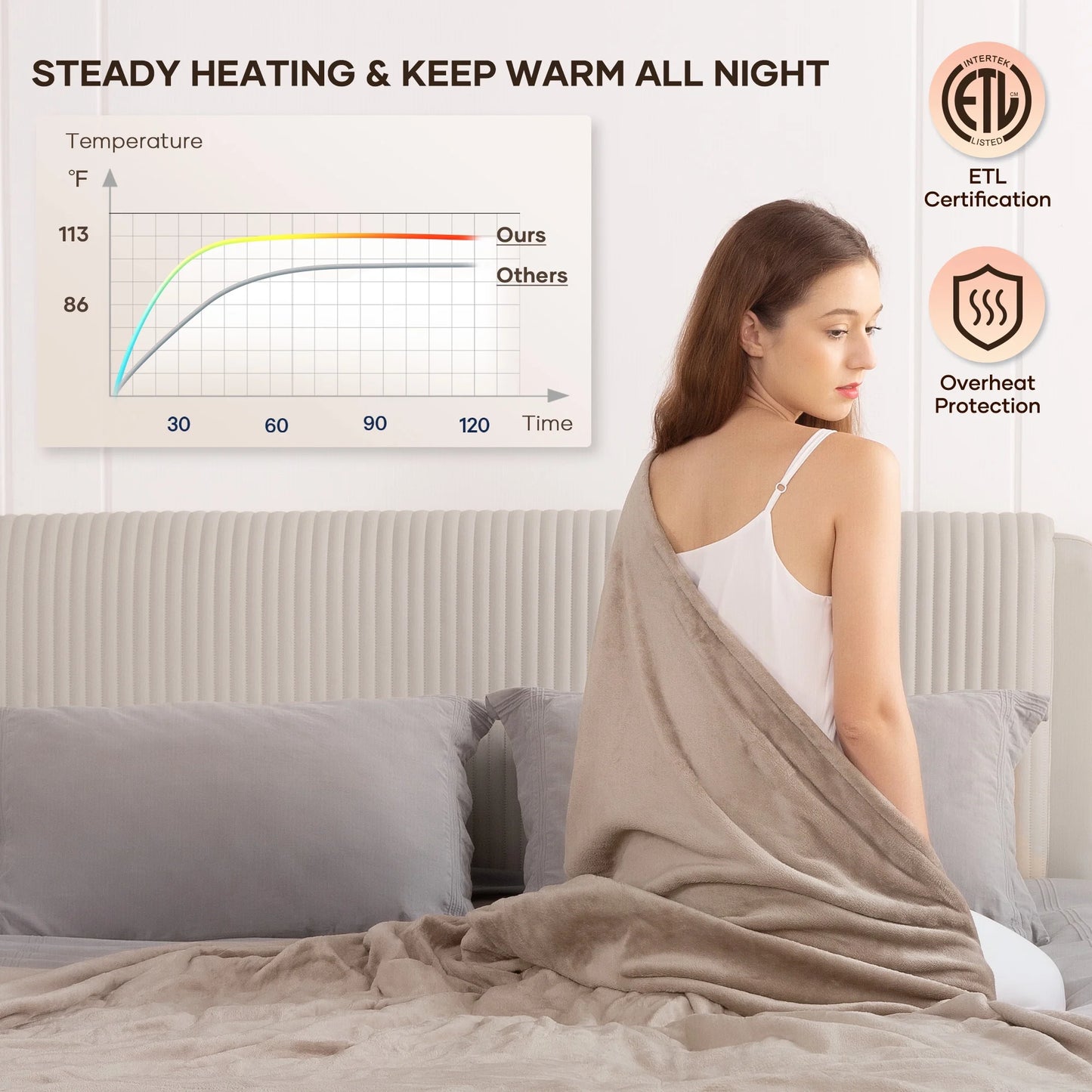 MARNUR Electric Blanket 72" x 84" Full Size Heated Blanket, 6 Heating Levels, 10H Auto-off, Machine Washable - Linen