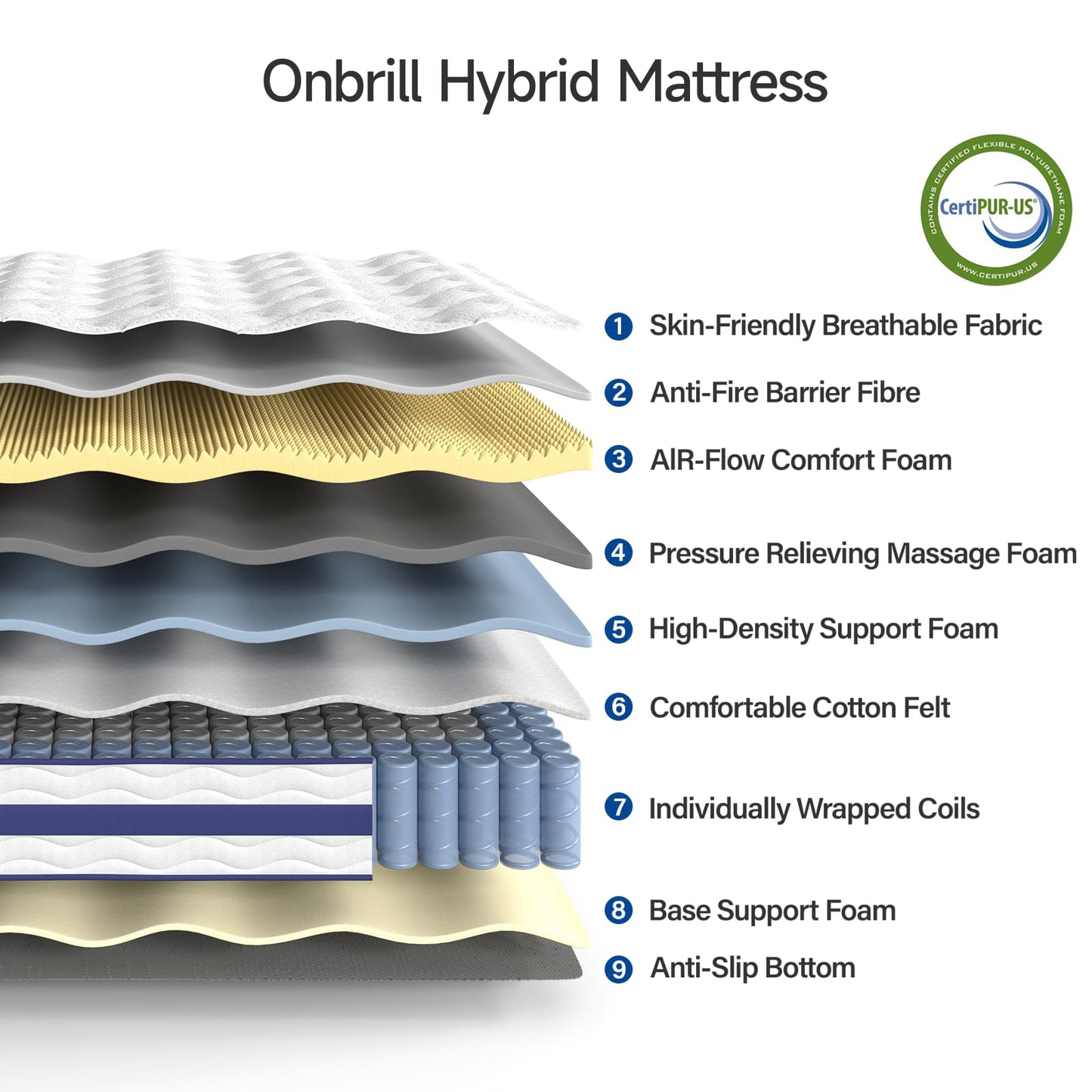 MARNUR Twin Mattress,10" Gel Memory Foam Hybrid Mattress in a Box with Motion Isolation, Pressure Relief, Medium Firm