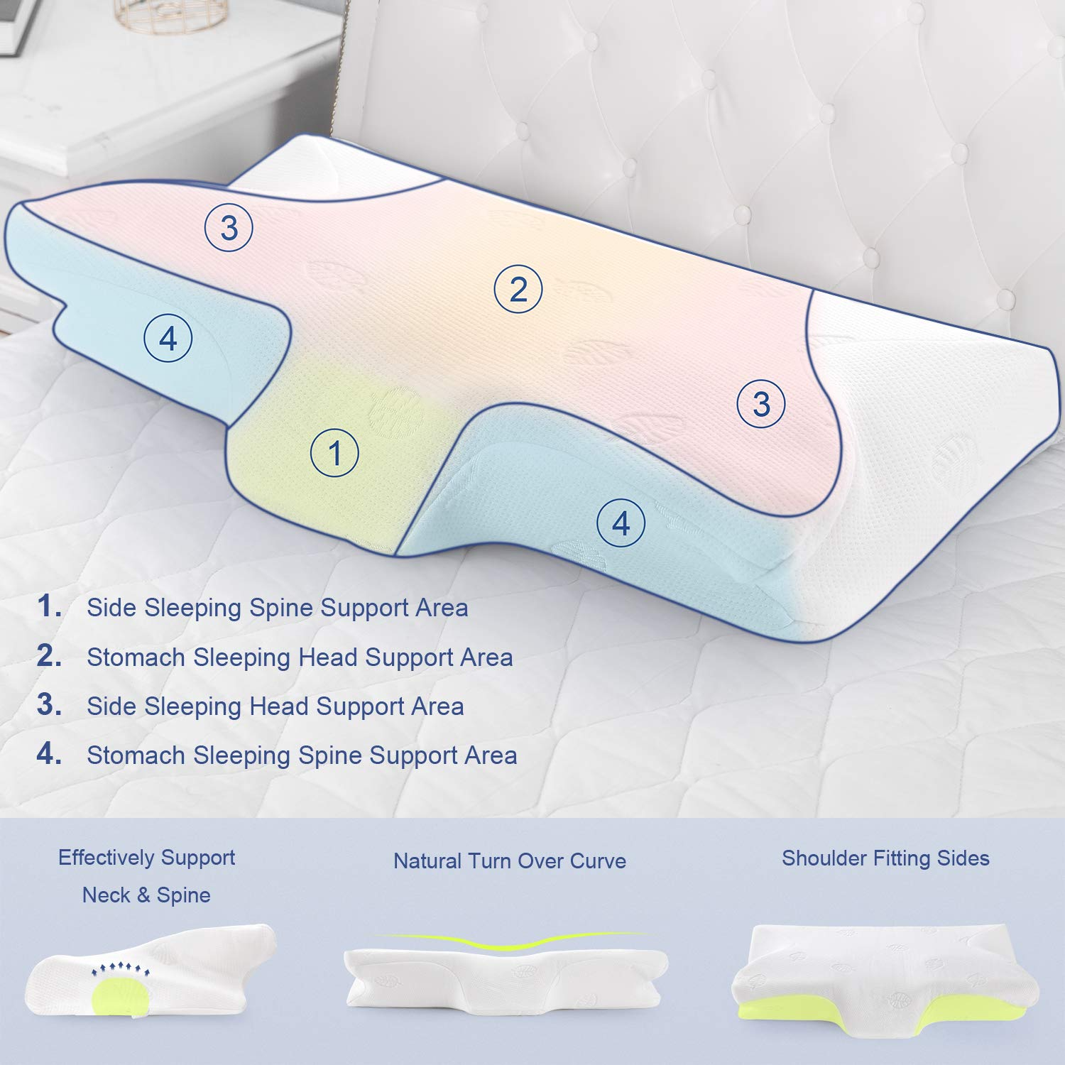 Load image into Gallery viewer, Memory Foam Pillow Cervical Contour Orthopedic Pillow for Neck Stiffness Shoulder Head Support Back Side Stomach Sleepers