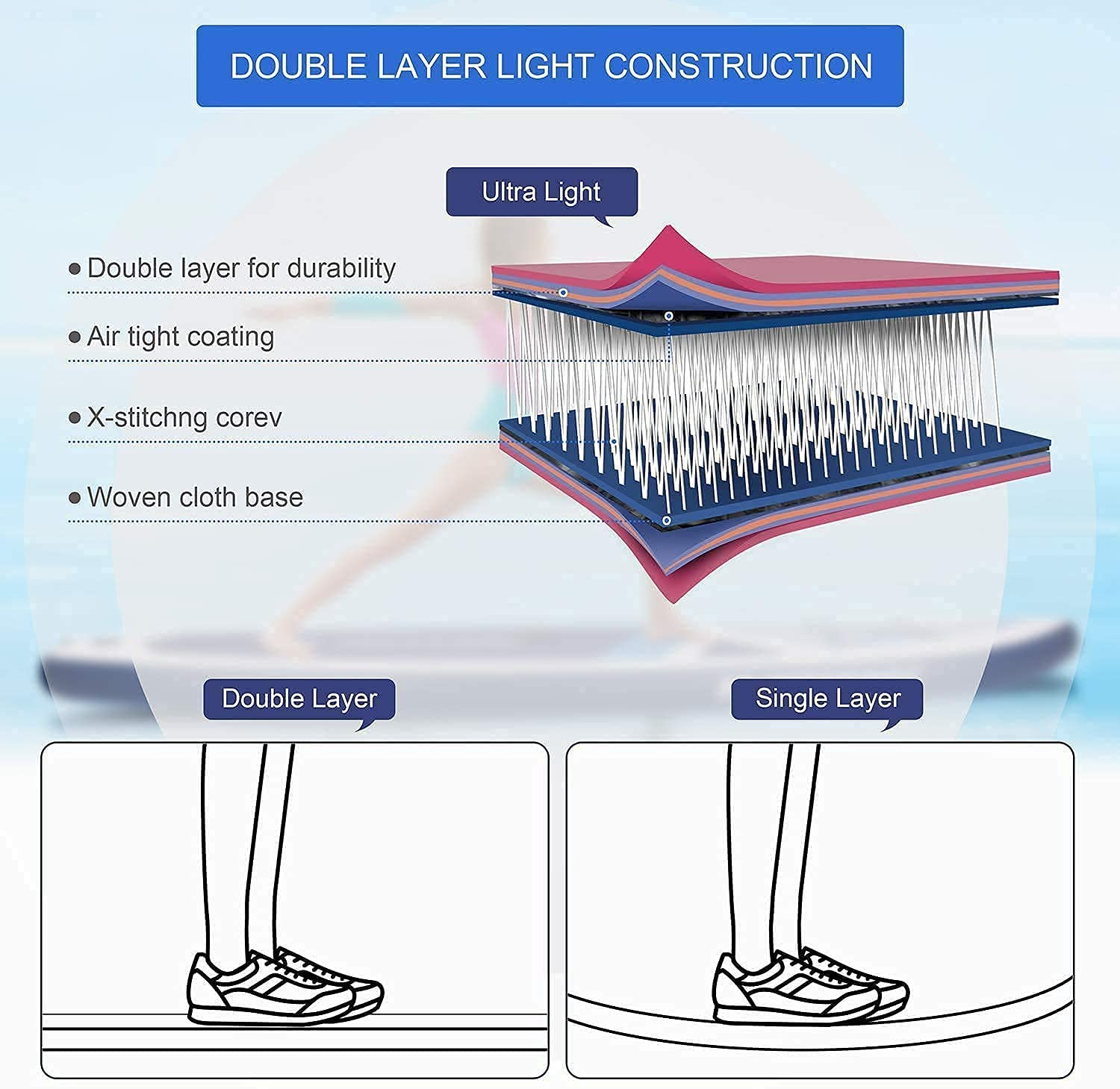 Load image into Gallery viewer, Stand Up Paddle Board Inflatable Paddle Board 10.6' x 32''x 6'' Extra Wide with SUP Accessories, Non-Slip Deck Perfect for Youth Adults Beginner