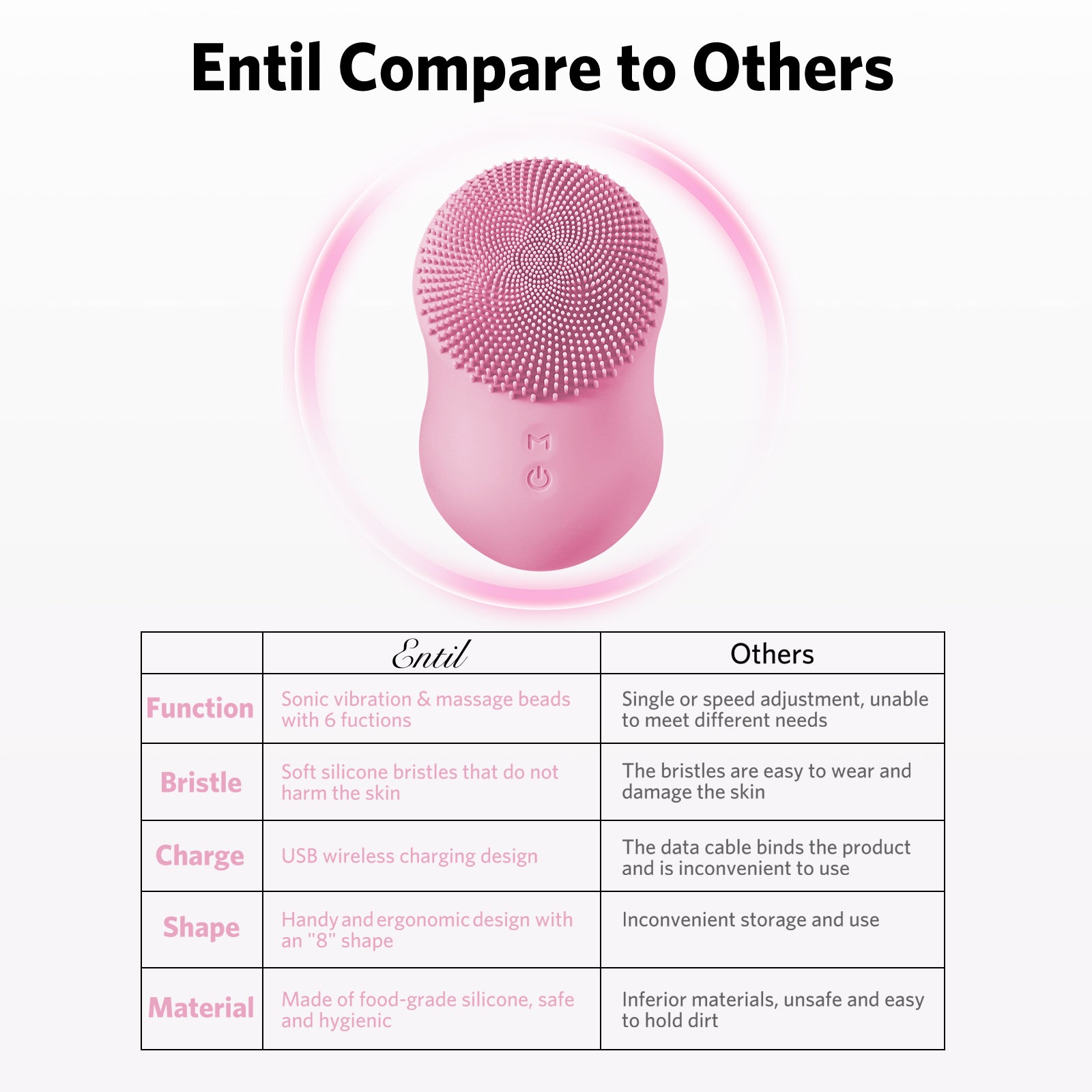 Load image into Gallery viewer, Facial Cleansing Brush, Soft Silicone, Ultrasonic Waterproof Face Cleansing Massager, 6 Function Modes with Rotating Magnetic Beads for Deep Cleansing Exfoliating, Rechargeable and Portable, Pink