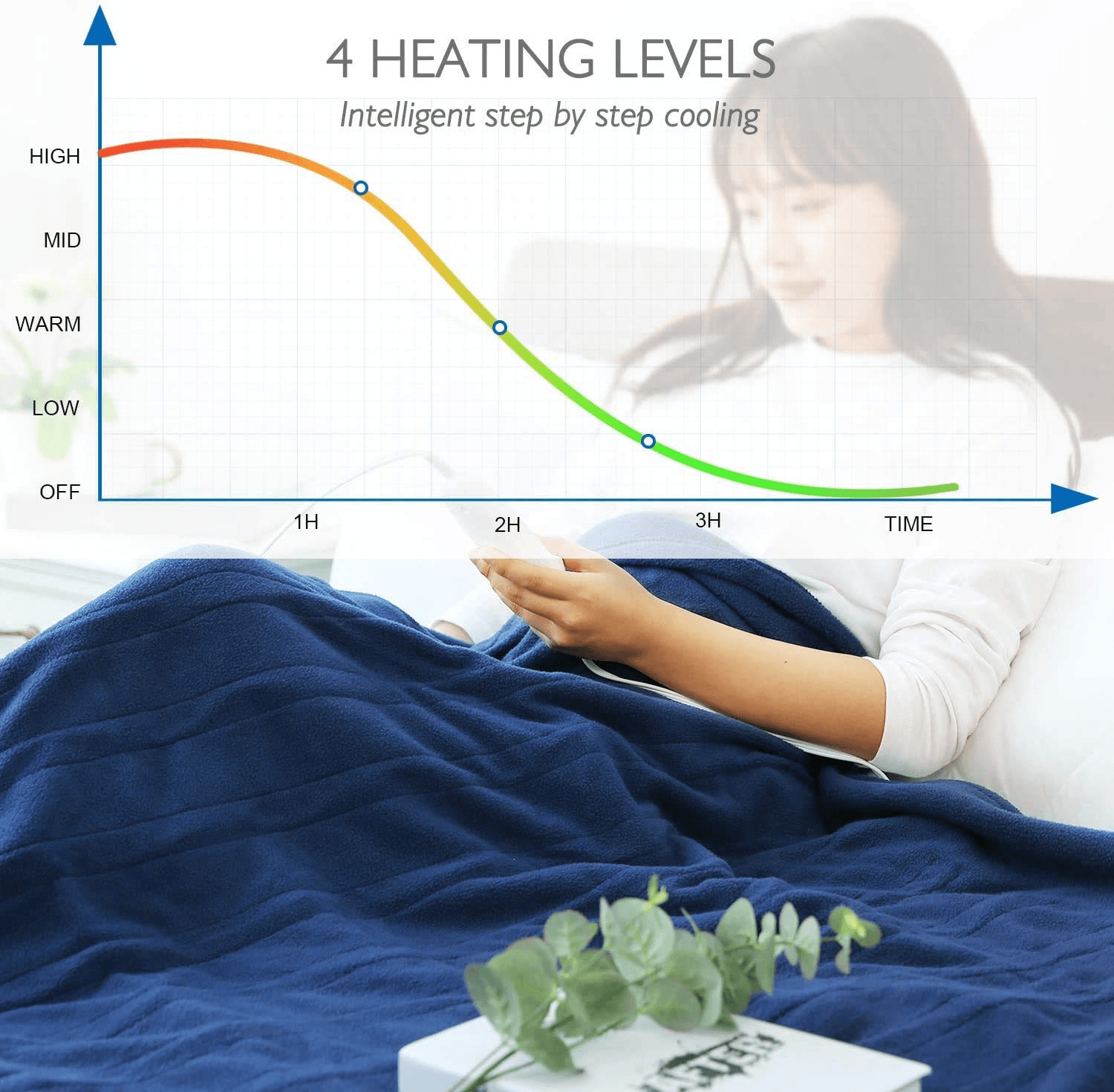 Load image into Gallery viewer, Electric Blanket Heated Throw 50" x 60" Lightweight Cozy Soft Fleece, 4 Temperature Settings Fast-Heating with 3 Hours Auto Off, ETL Certified, Full Body Warming, Machine Washable, Home Office Use - NAIPO