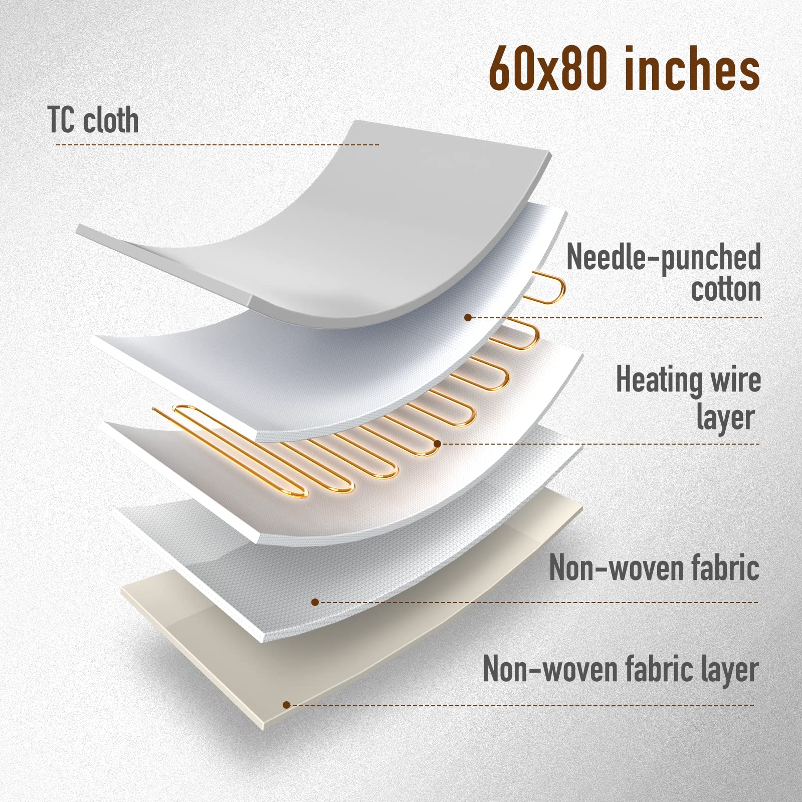 Load image into Gallery viewer, Heated Mattress Pad Queen Size 60''*80'' with Dual Controllers, 10 Heating Levels, 10H Auto Shut-off, 15" Deep Pocket - Cloud Pattern