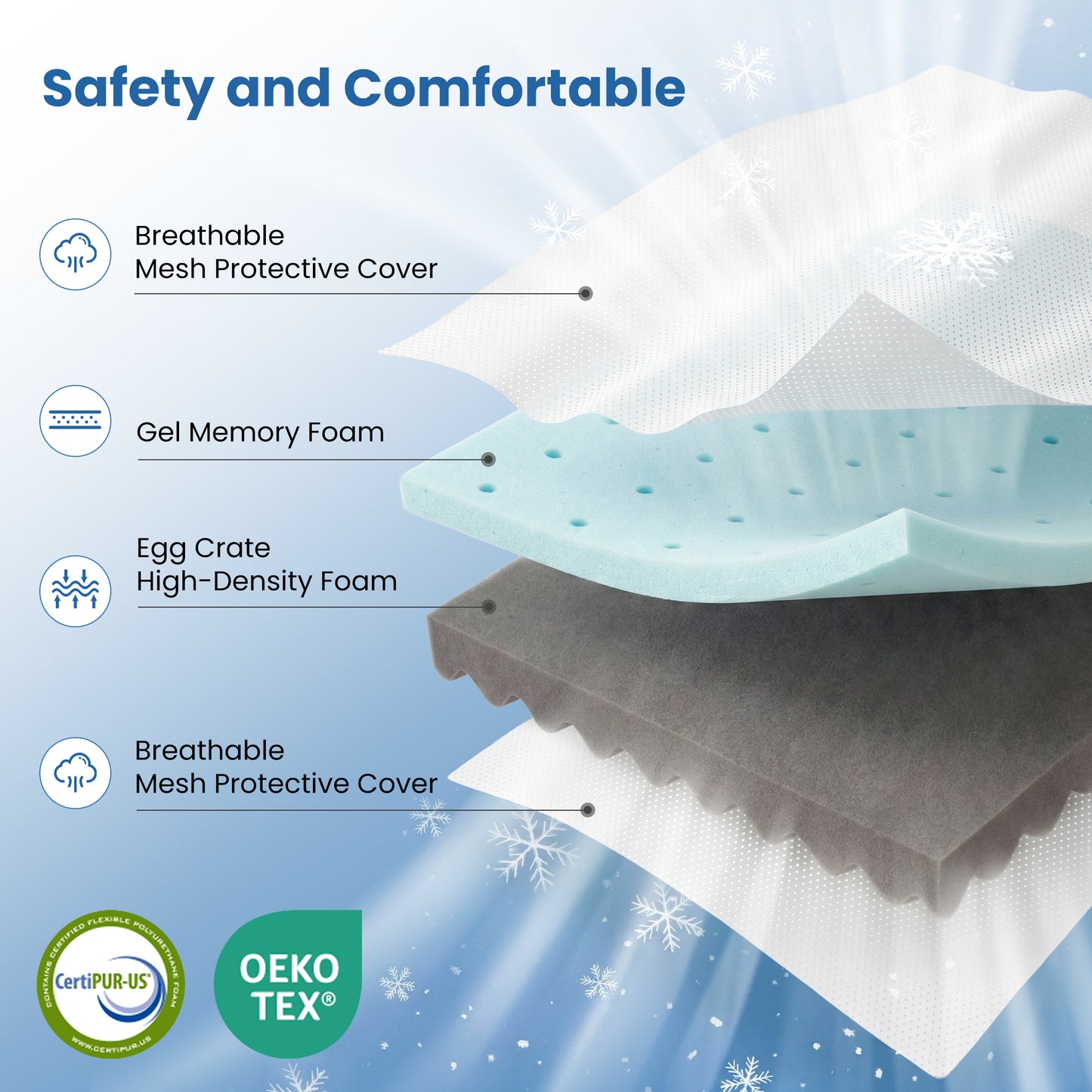 MARNUR 2" Egg Crate Cooling Gel Memory Foam Mattress Topper Twin Size, Breathable Bed Topper Reversible Soft & Firm for Pressure Relief and Back Pain, 38"x75"