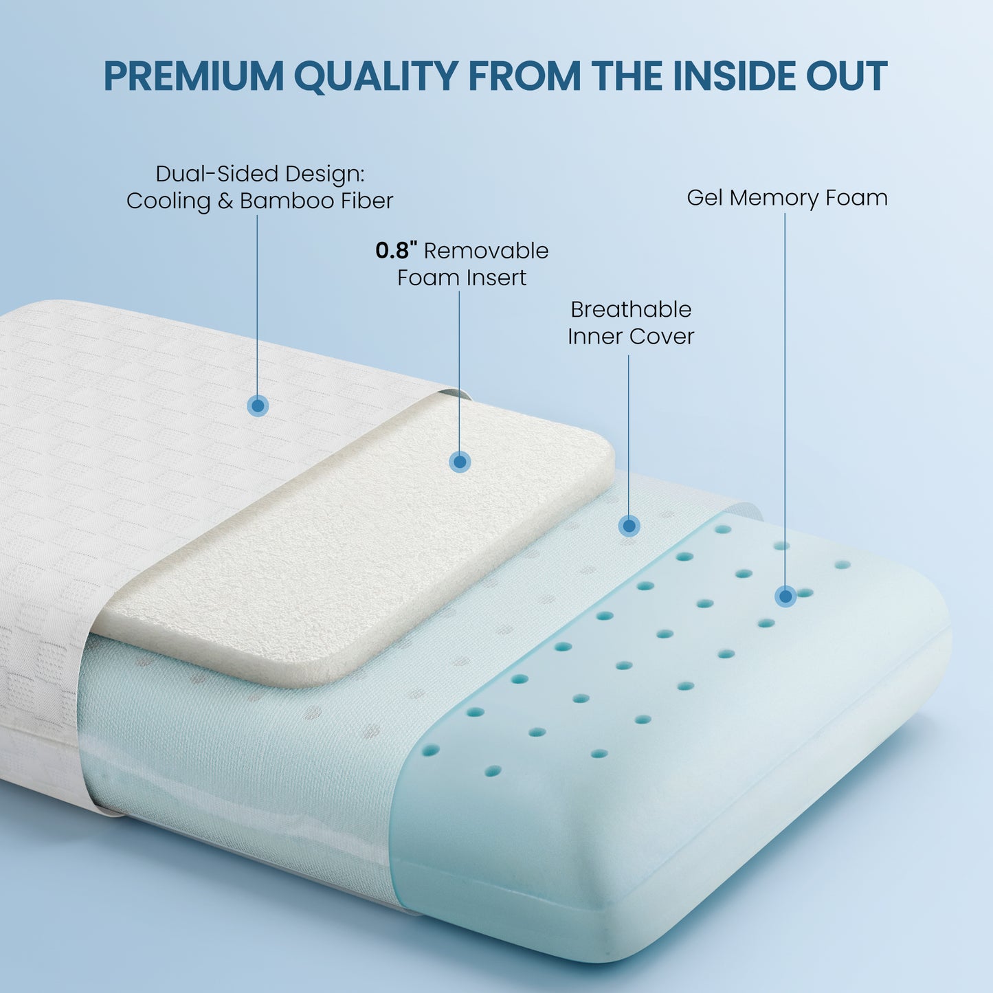 MARNUR Memory Foam Pillow for Bed, Cooling Pillow with Extra Height Pad, Cervical Neck Support Bed Pillow for Side, Back & Stomach Sleepers, Queen Size