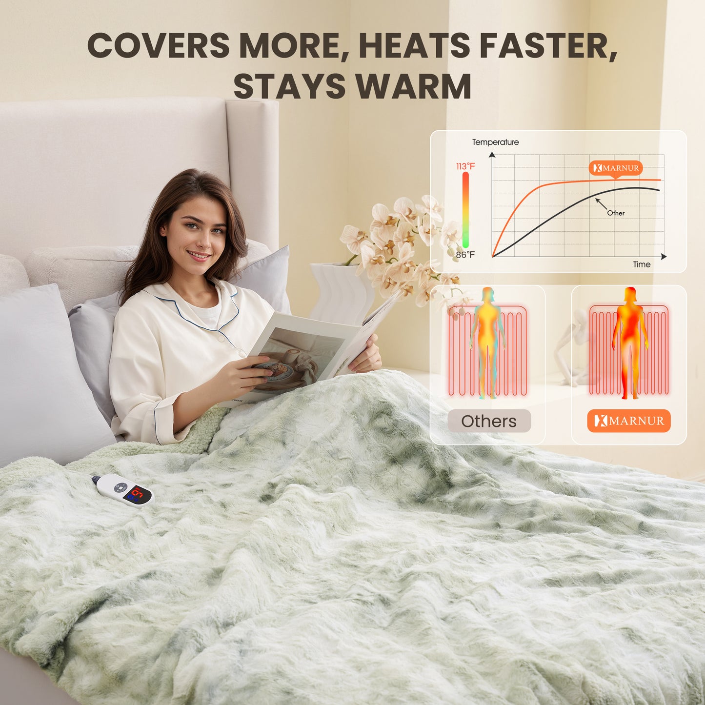 MARNUR Heated Blanket 72"x84" Faux Fur & Sherpa Electric Blanket with 6 Heat Levels, 10H Timer, LED Display, Machine Washable, Tie-Dye Green