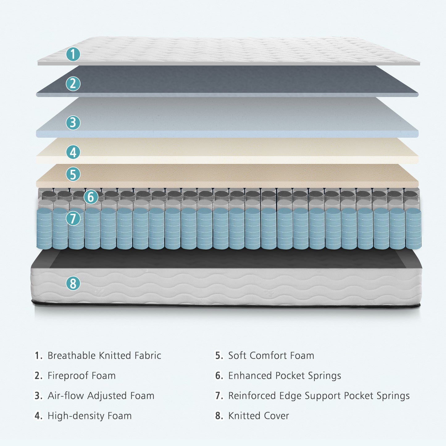 MARNUR 10 Inch Memory Foam Mattress in a Box, Medium Firm, Individually Pocketed Springs, King