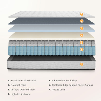 MARNUR 10in King Hybrid Mattress with Memory Foam, Medium Firm Support, Mattress in a Box, White
