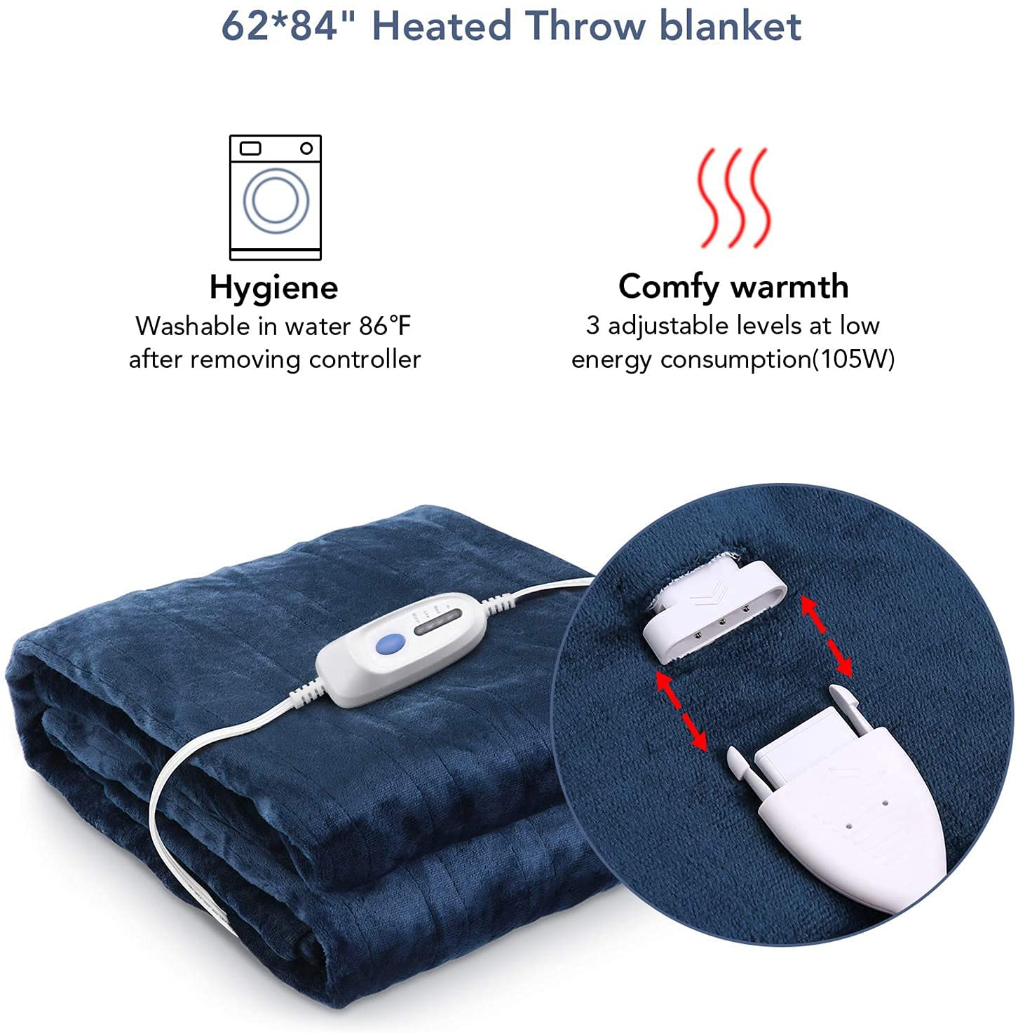Heated blanket sales energy consumption